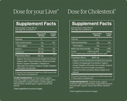 Liver & Cholesterol Bundle®